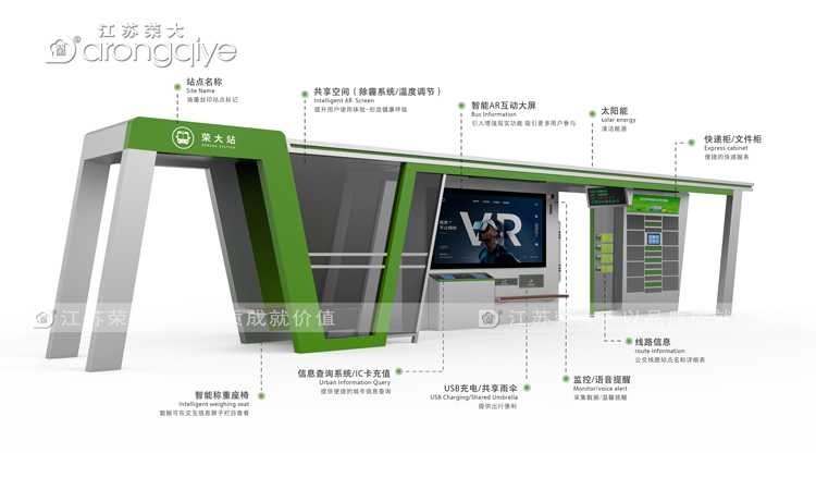 港灣式公交車站臺尺寸,候車亭設計時注意事項配圖一